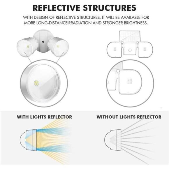 P6221W-D2D 1130 Lumen 15 Watt 28 LED Dual-Head Flood Light Security Wall Light - Picture 4 of 7